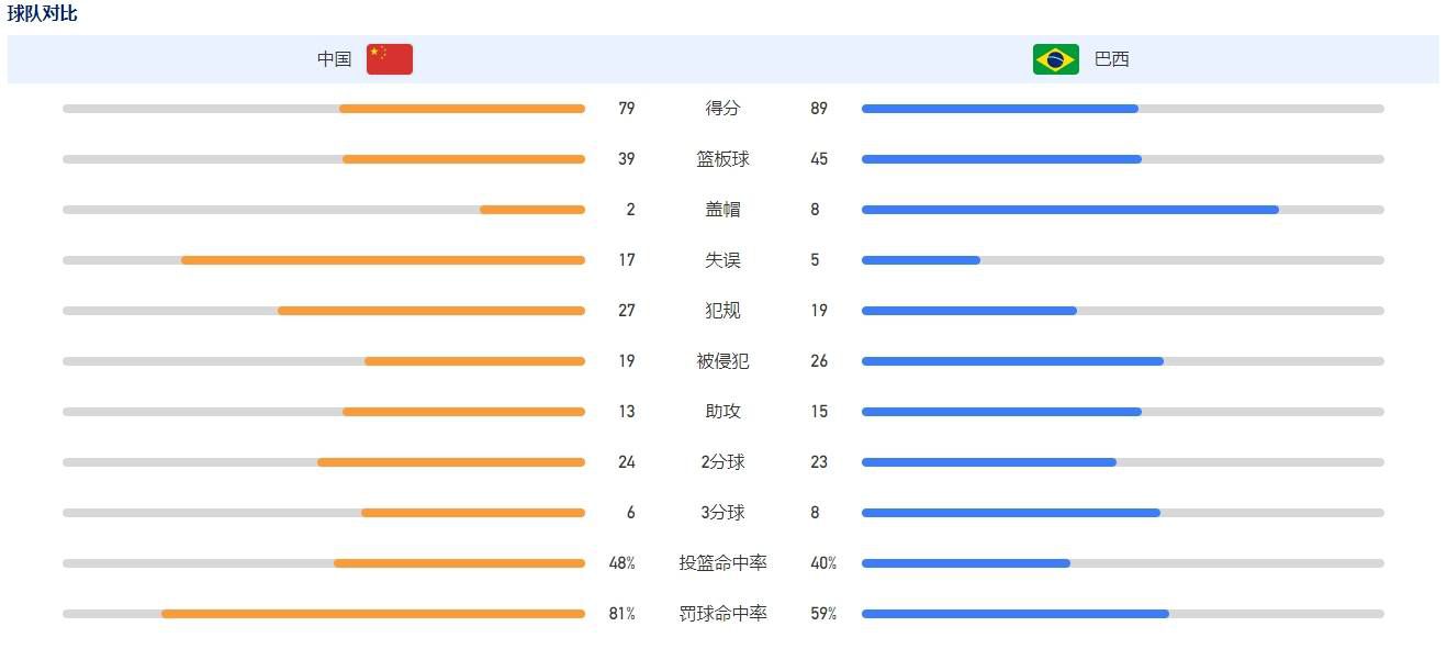 曼联在这场比赛中的表现令人难忘，平局对双方来说都是一个公平的结果。